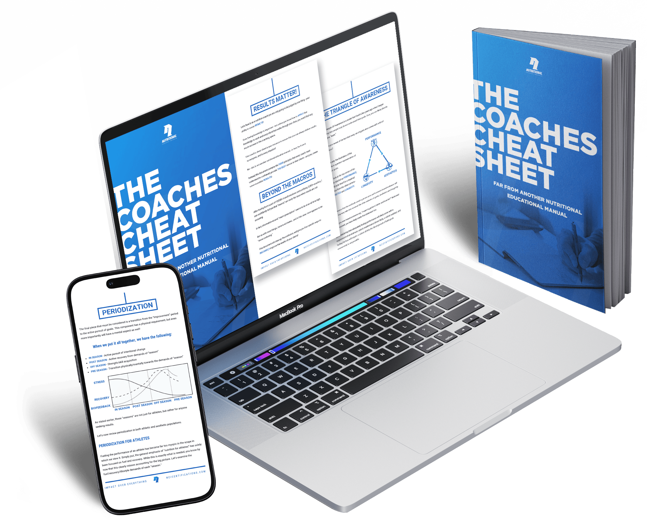 FREE RESOURCE The Coaches Cheat Sheet